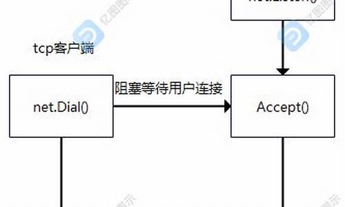 golang context源码